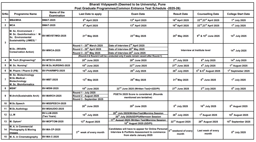 Direct Admission in Bharti Vidyapith